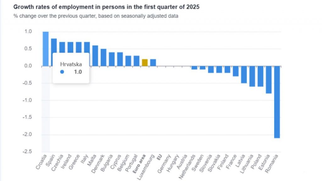 https://ec.europa.eu/eurostat/en/web/products-euro-indicators/w/2-06062025-ap