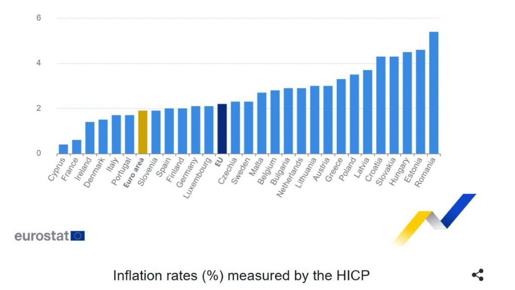 Eurostat