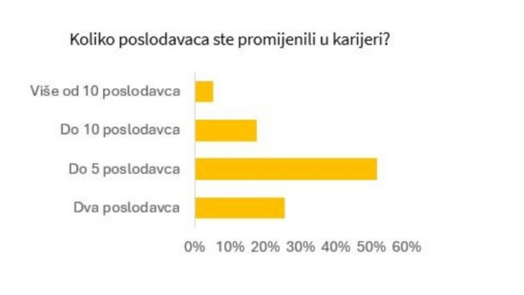 MojPosao