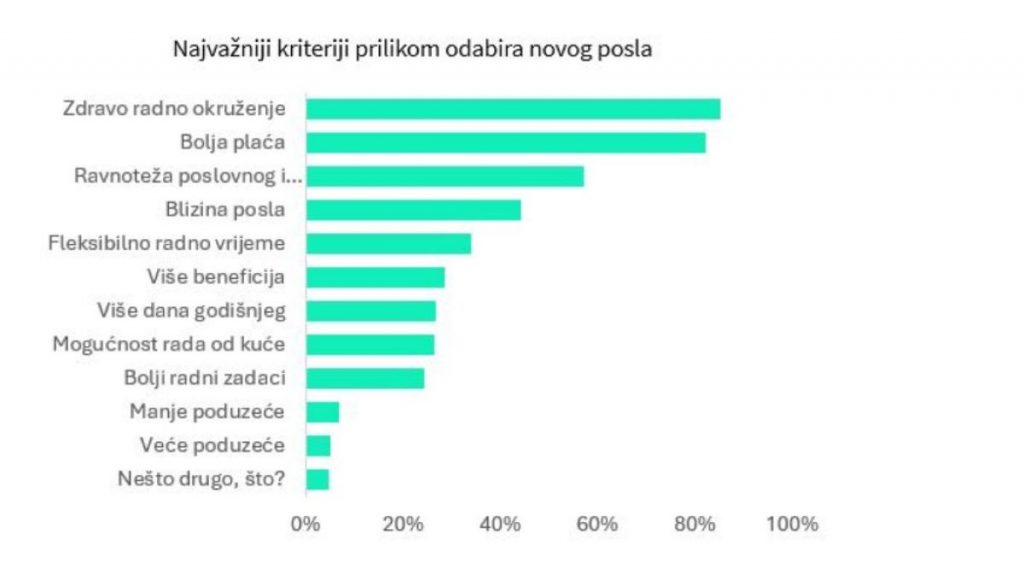 MojPosao