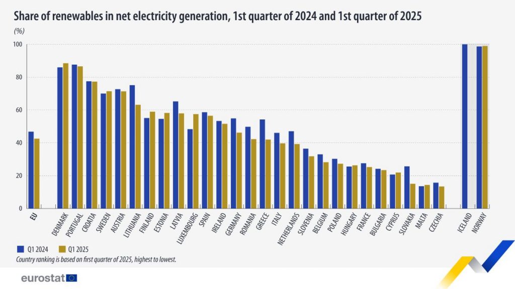 Eurostat