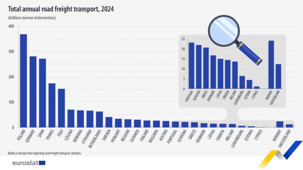 https://ec.europa.eu/eurostat/en/web/products-eurostat-news/w/ddn-20250709-1