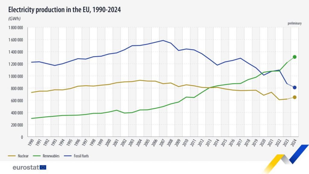 Eurostat
