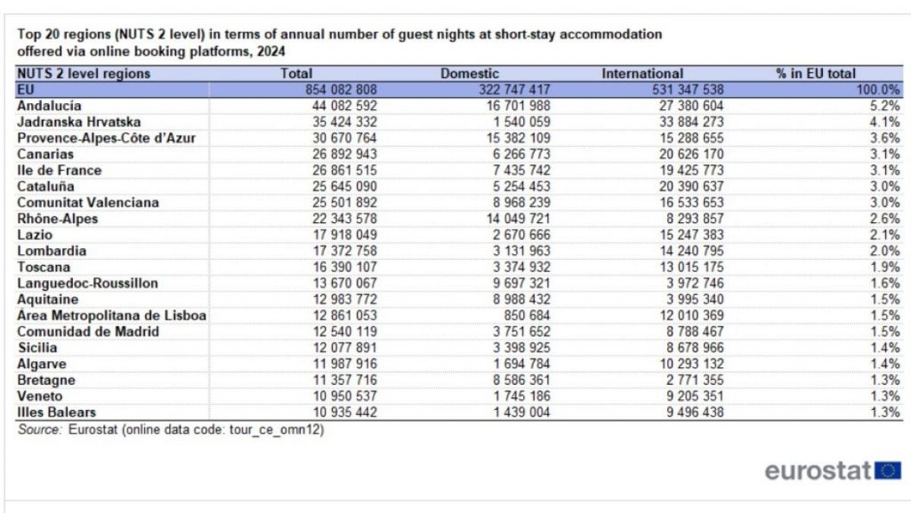 Eurostat