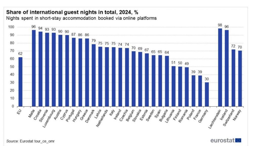 Eurostat