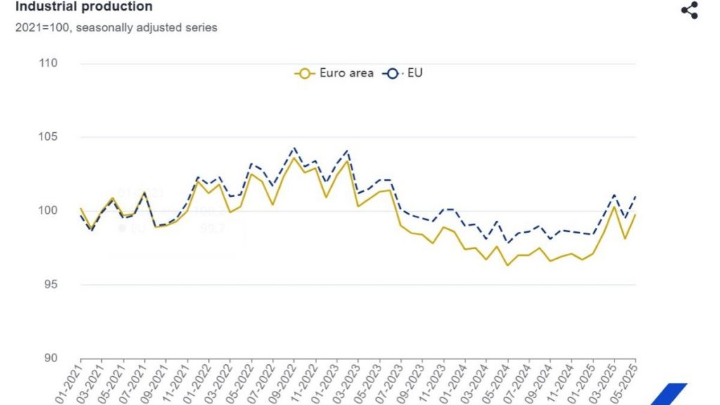 Eurostat