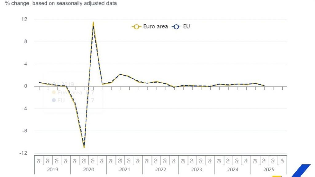 Eurostat