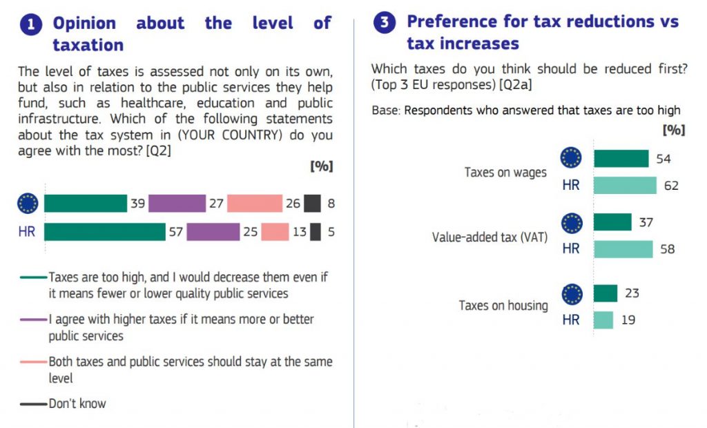 https://europa.eu/eurobarometer/surveys/detail/3375