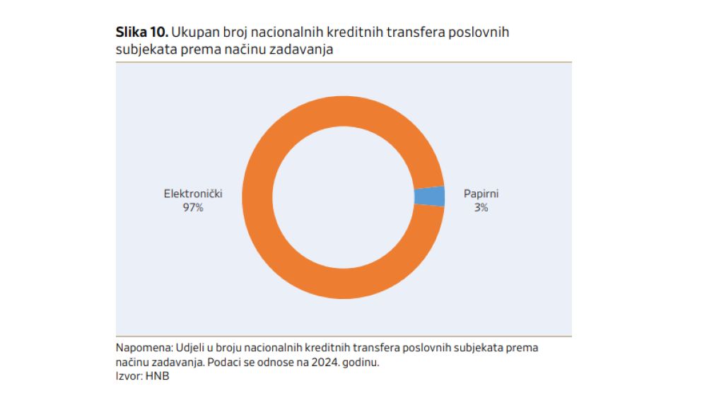 https://www.hnb.hr/-/platne-transakcije-i-racuni-2024