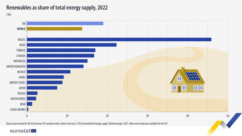 https://ec.europa.eu/eurostat/web/products-eurostat-news/w/wdn-20250819-1