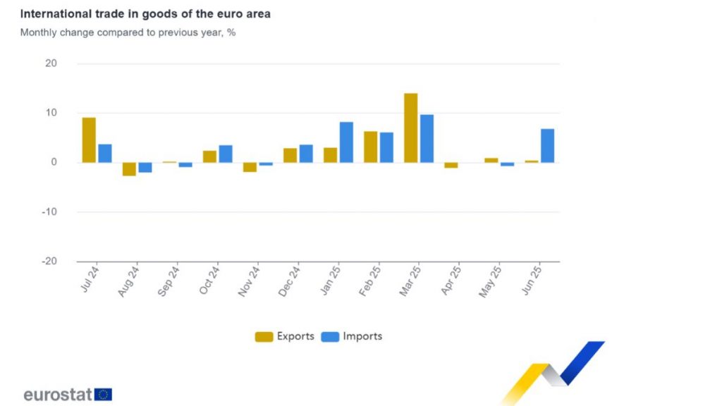 https://ec.europa.eu/eurostat/en/web/products-euro-indicators/w/6-18082025-ap