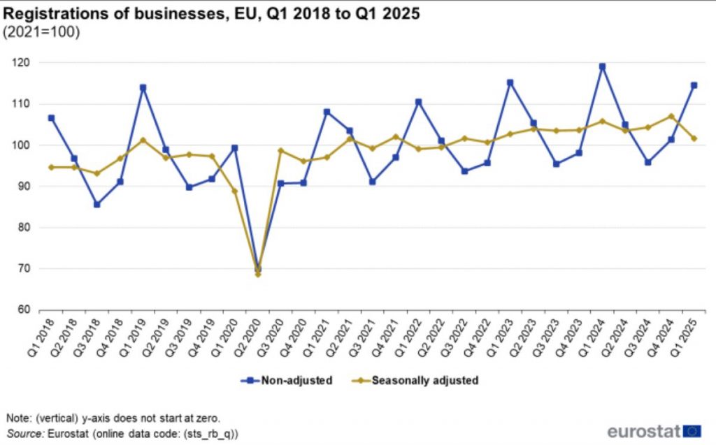 Eurostat