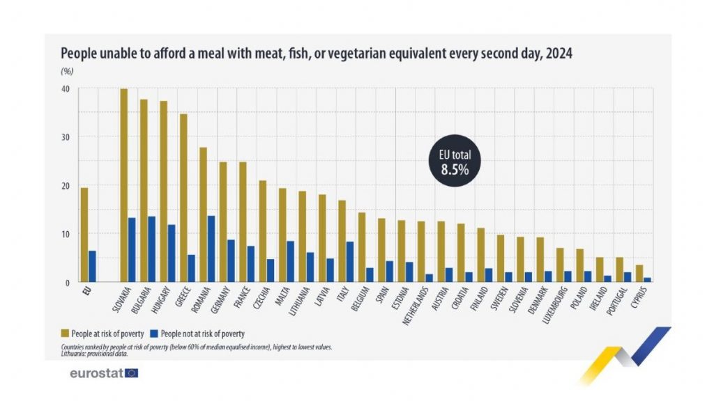 Eurostat