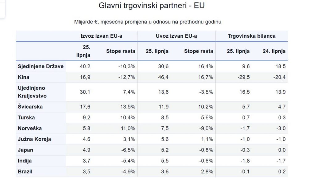 https://ec.europa.eu/eurostat/en/web/products-euro-indicators/w/6-18082025-ap