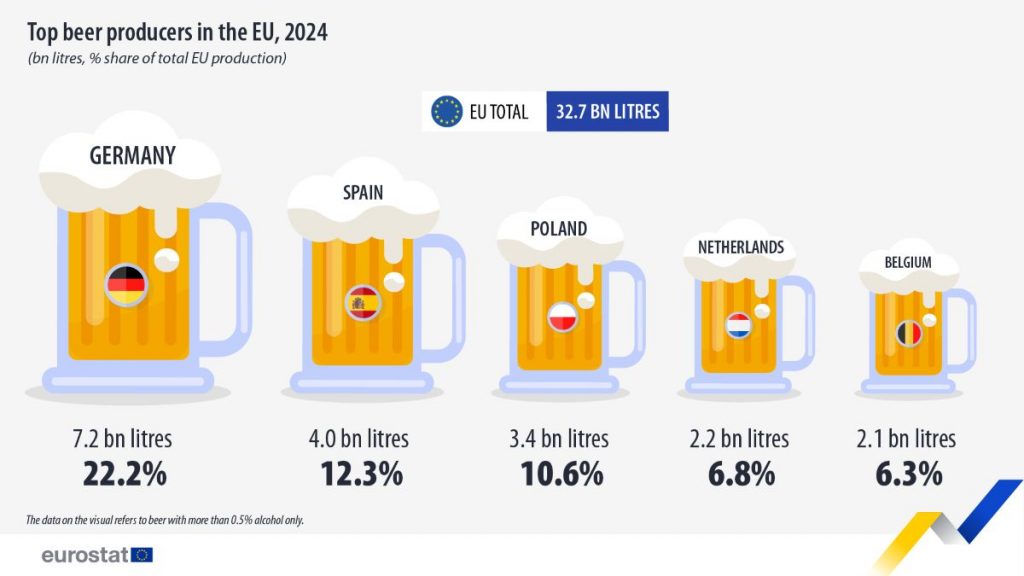 Eurostat
