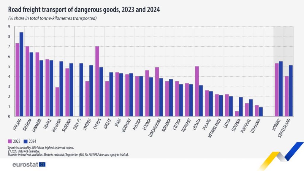 https://ec.europa.eu/eurostat/en/web/products-eurostat-news/w/ddn-20250924-1