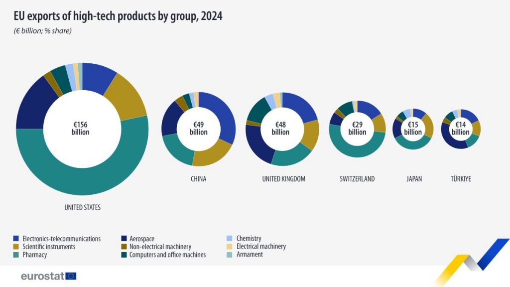 https://ec.europa.eu/eurostat/en/web/products-eurostat-news/w/ddn-20250924-2