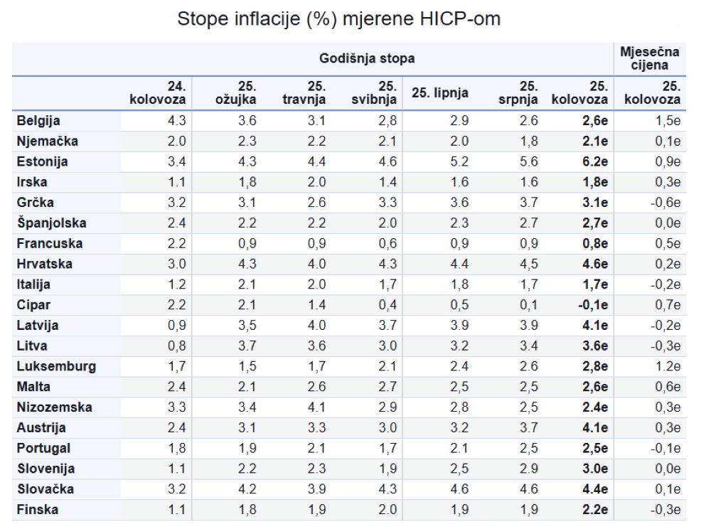 https://ec.europa.eu/eurostat/en/web/products-euro-indicators/w/2-02092025-ap
