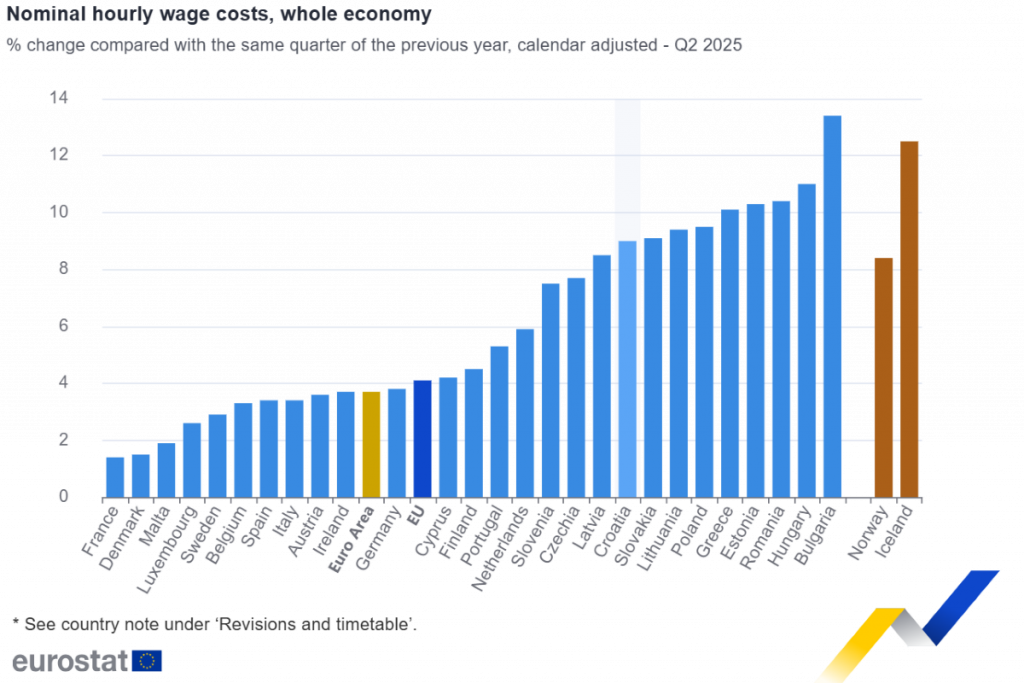 Eurostat