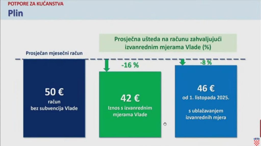 Vlada RH