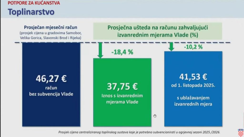 Vlada RH