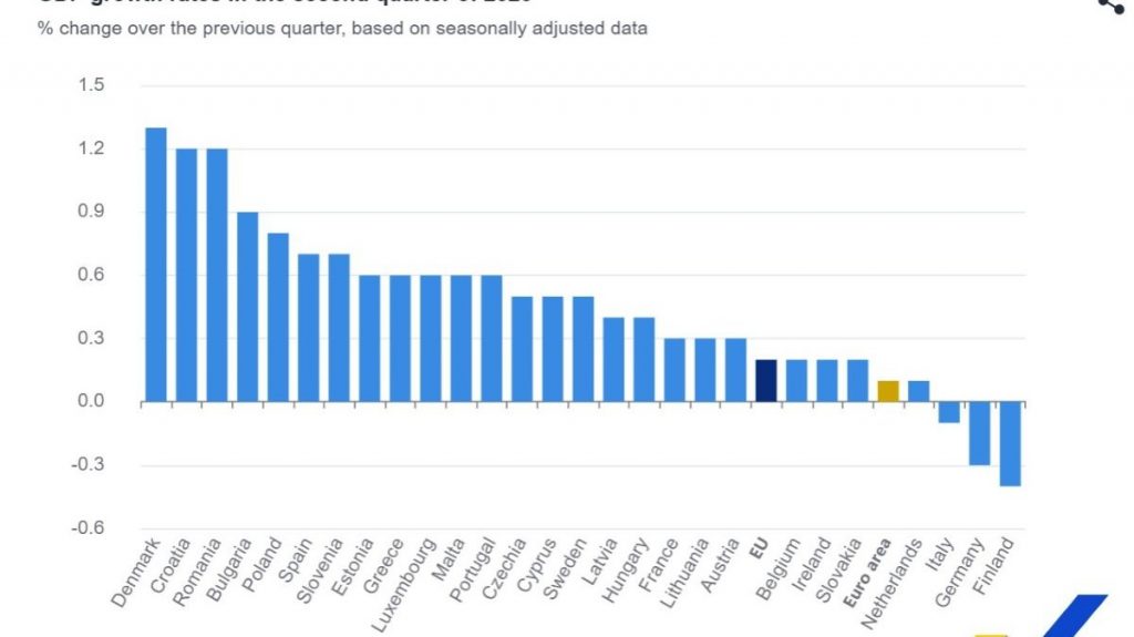 Eurostat