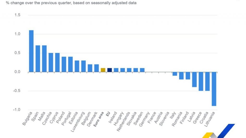 Eurostat