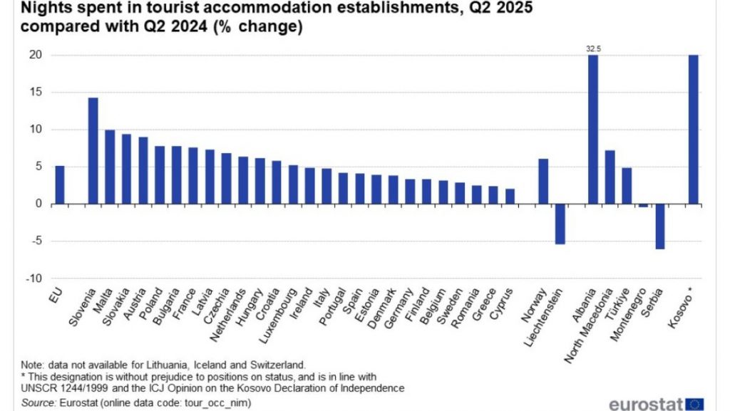 Eurostat