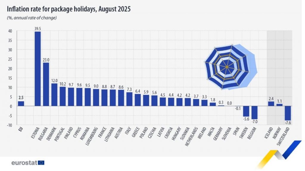 Eurostat