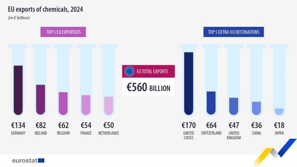https://ec.europa.eu/eurostat/en/web/products-eurostat-news/w/ddn-20250929-2