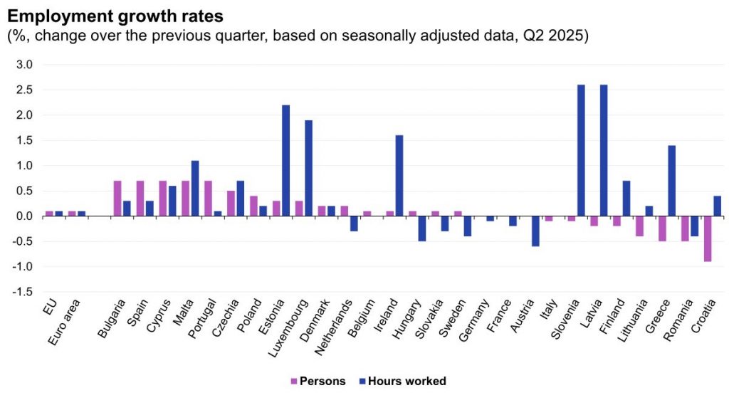 https://ec.europa.eu/eurostat/statistics-explained/index.php?title=Quarterly_national_accounts_-_GDP_and_employment#Employment_growth_by_EU_country
