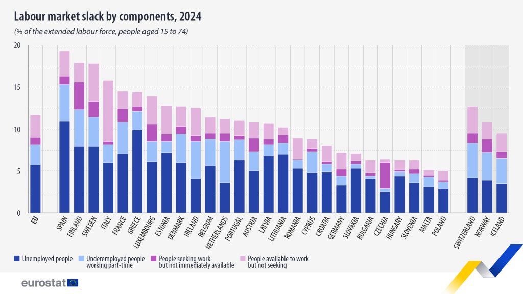 https://ec.europa.eu/eurostat/en/web/products-eurostat-news/w/ddn-20251023-2