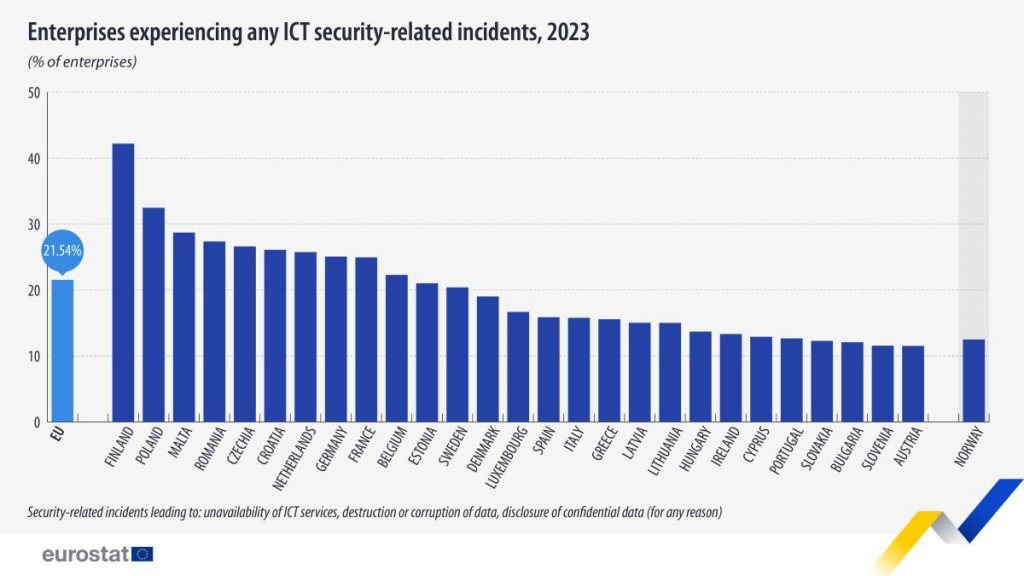 https://ec.europa.eu/eurostat/en/web/products-eurostat-news/w/ddn-20251008-1