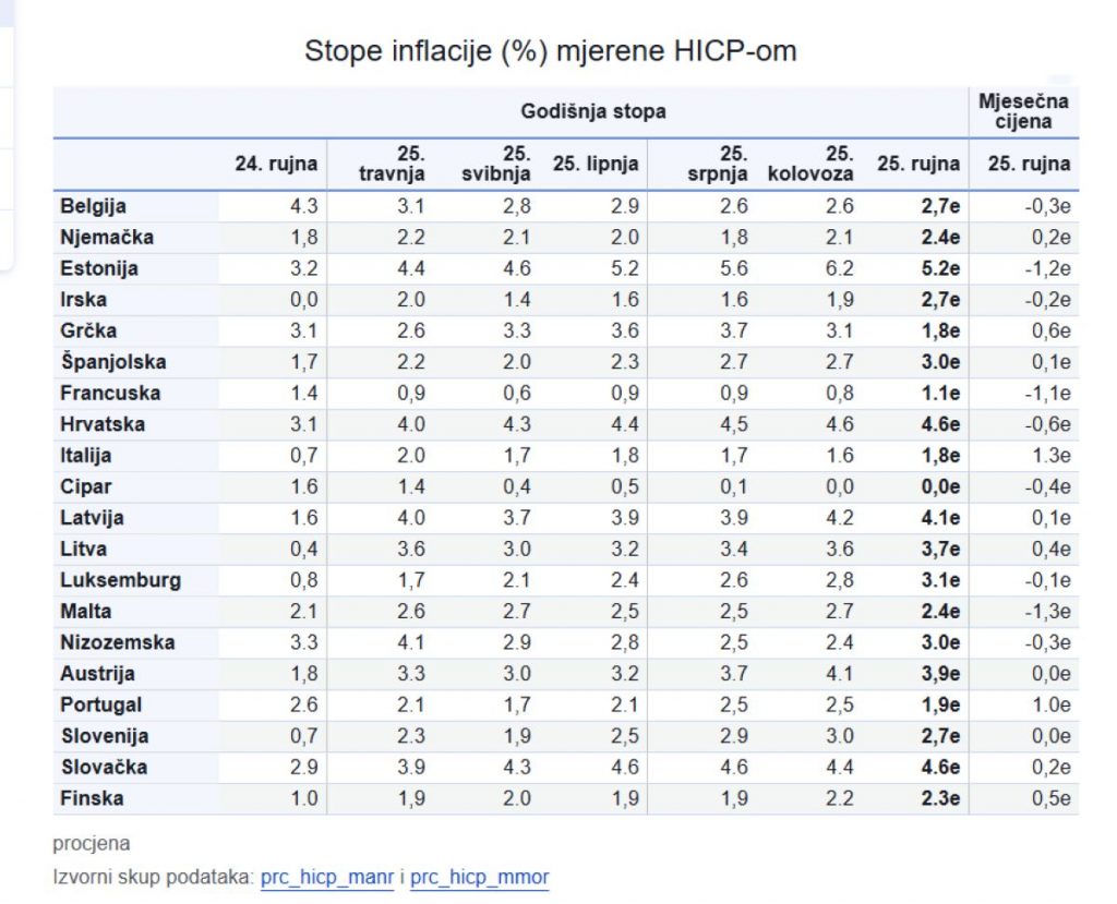 https://ec.europa.eu/eurostat/en/web/products-euro-indicators/w/2-01102025-ap