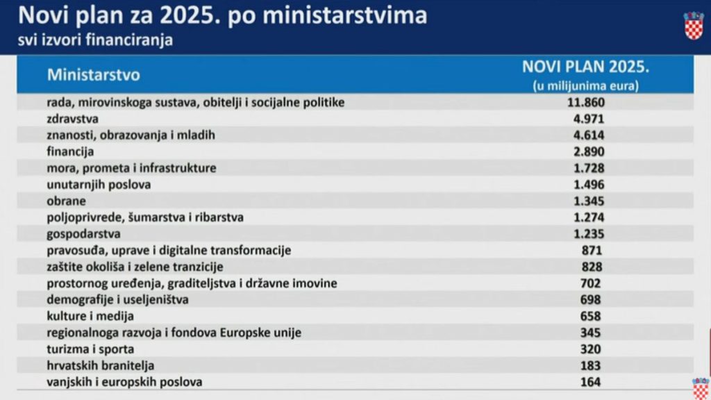Vlada RH
