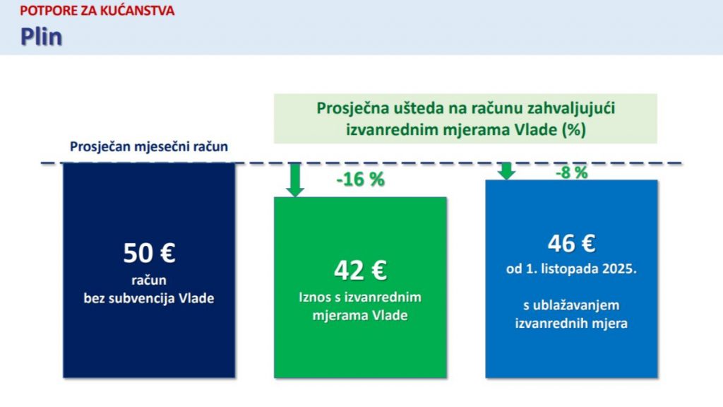 Vlada RH
