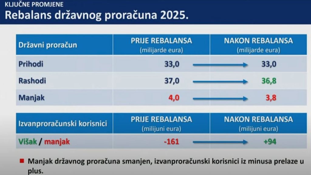 Vlada RH