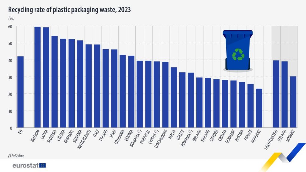 https://ec.europa.eu/eurostat/en/web/products-eurostat-news/w/ddn-20251022-1