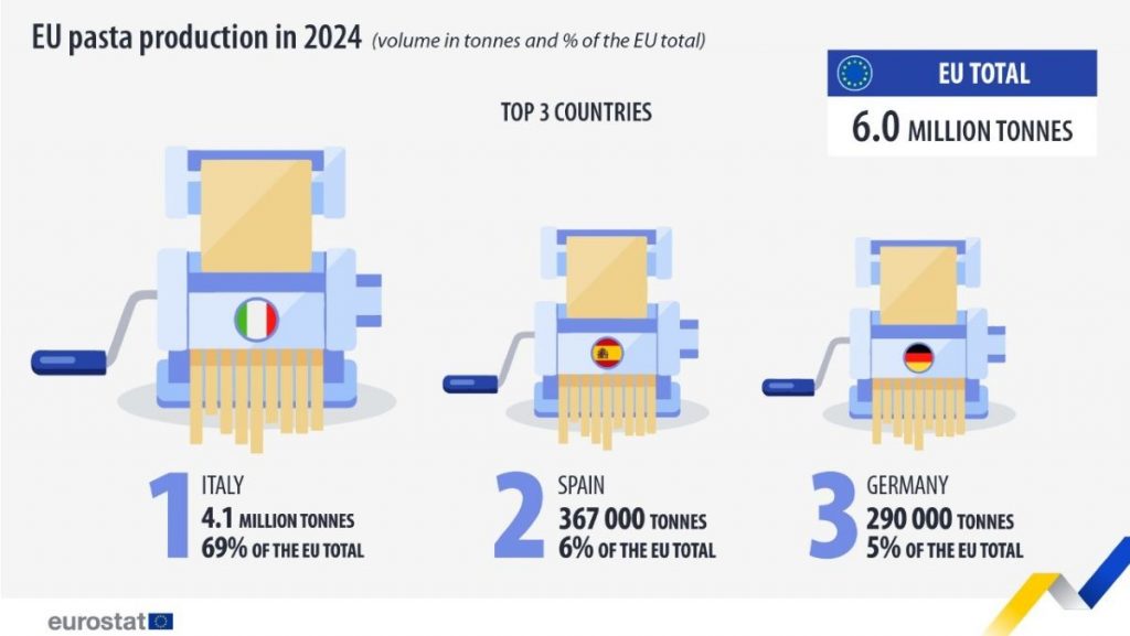 Eurostat