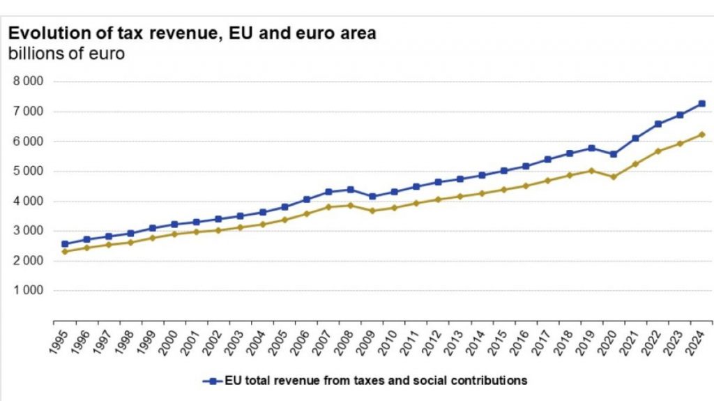 Eurostat