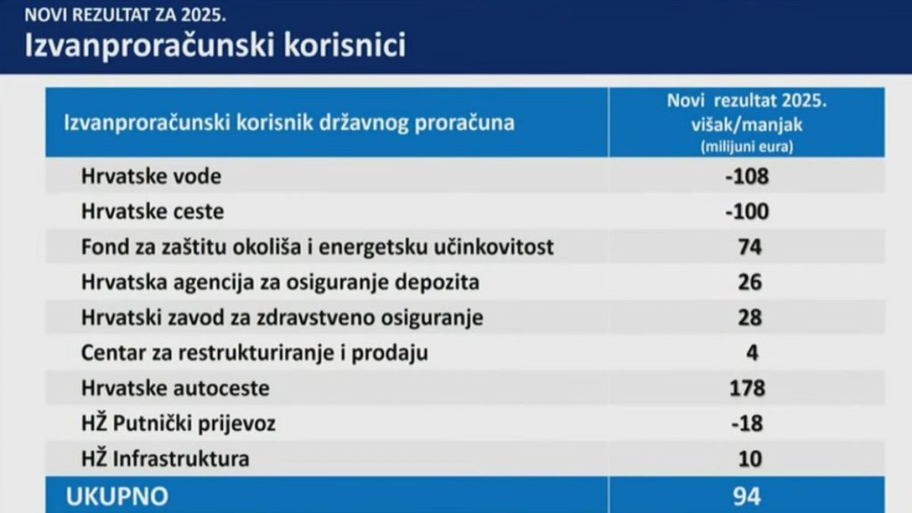Vlada RH
