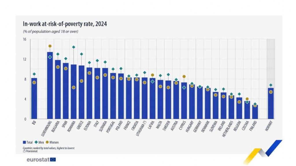 Eurostat