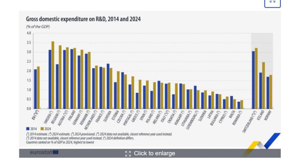 Eurostat
