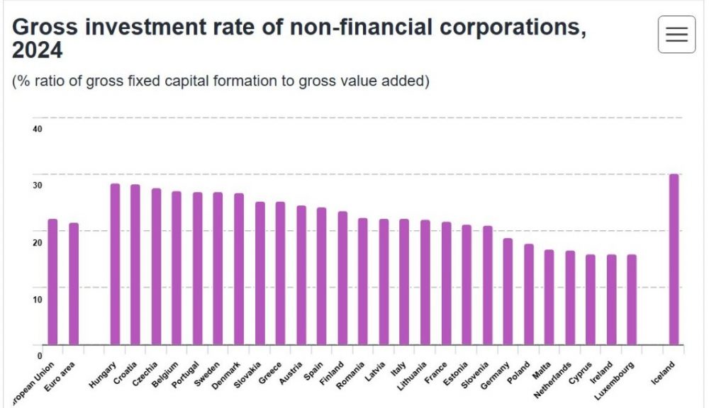 Eurostat