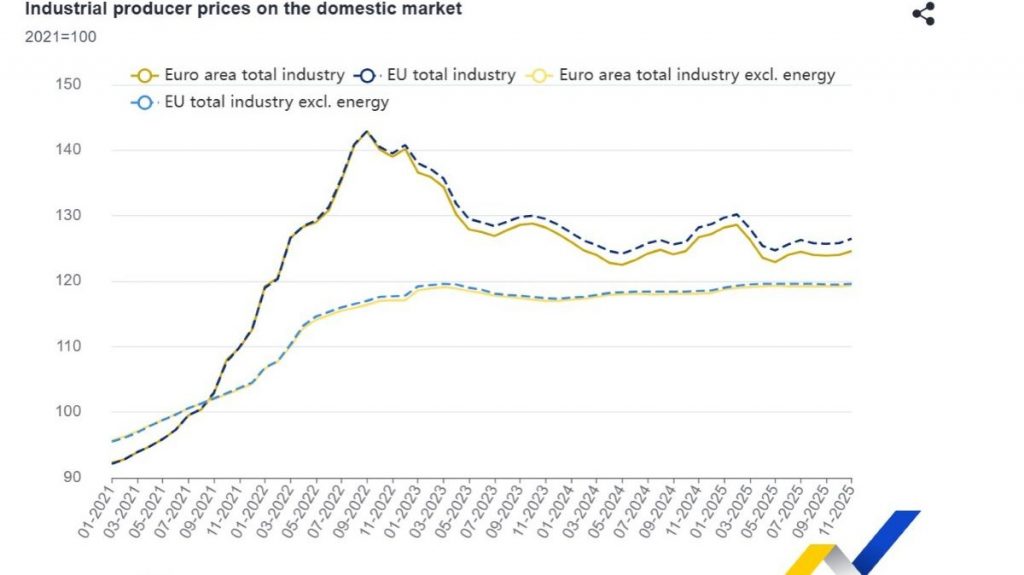 Eurostat