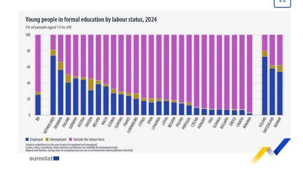 Eurostat