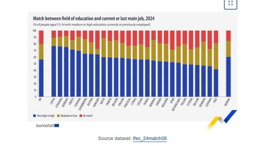 Eurostat