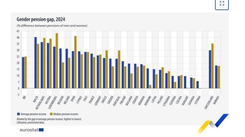 Eurostat