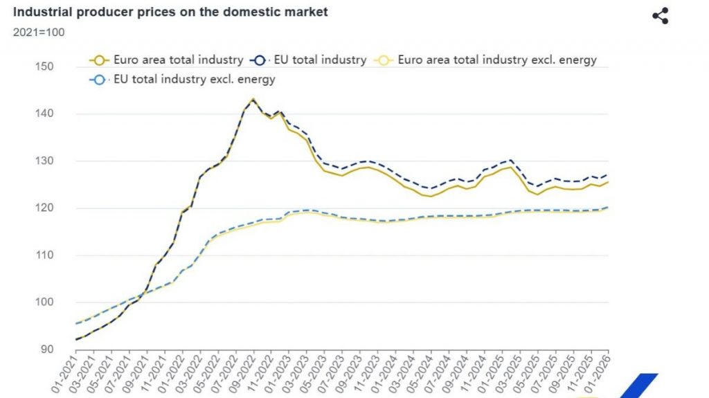 Eurostat