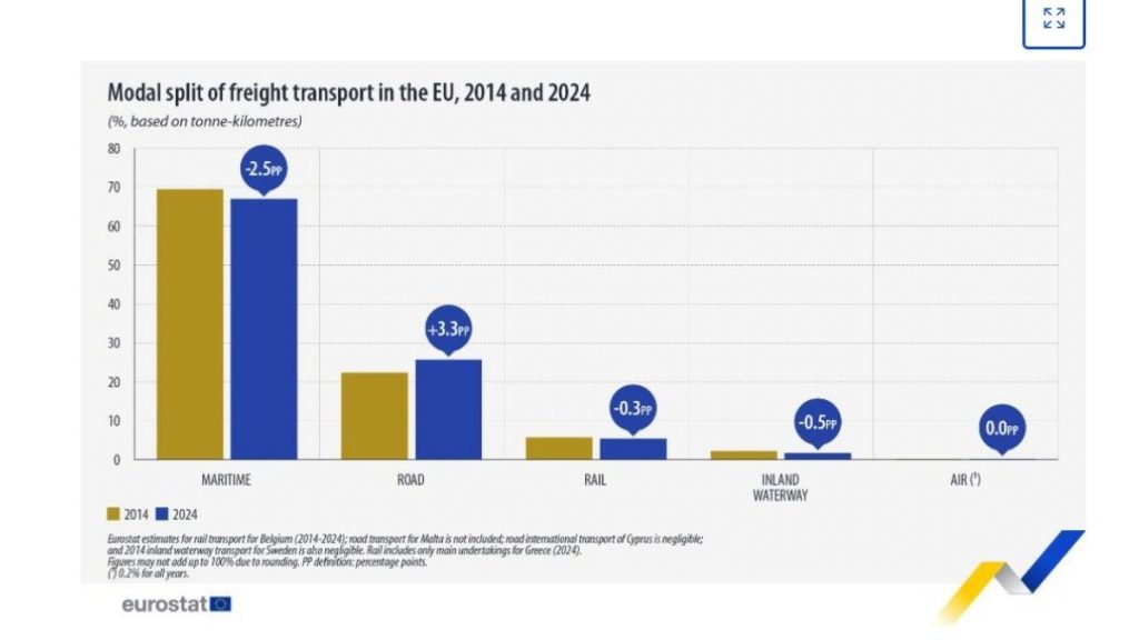 Eurostat